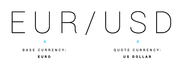 Forex Line - Bar - Candlestick charts