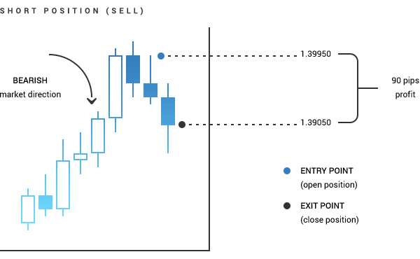 Forex Line - Bar - Candlestick charts